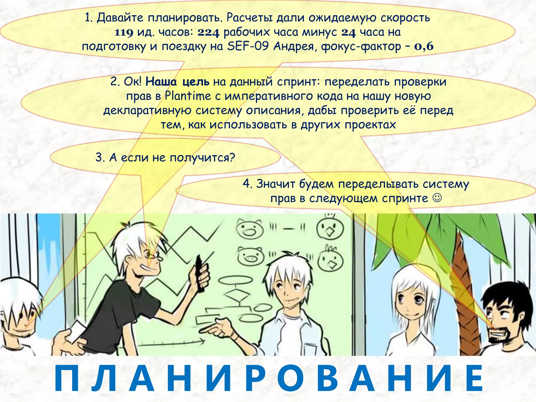 «А какой у вас Agile?», (с) 200914из 1061. Я ловлю непонятный баг в работе библиотеки wakeUp. Плюс мне не нравится в ней кусок – я думаю написать свою реализацию!2. Как мне это надоело -«переписать». Опять всё время потратит…3. Сколько это займет времени?4. Сколько буду искать ошибку – не знаю… А перепишу быстро – за пару дней.5. Ok! Отводим3 дня6. Я исправляю замечания по результатам тестирования. Потом Манкин еще будет смотреть – не знаю,чего найдет…7. И?!Как обычно, пару дней?8. Ну,не знаю… Это непредсказуемо….Х-р-р-р-р9. А я буду всю эту итерацию переписывать наши use-case-ы в соответствии с замечаниями заказчика по оформлению.