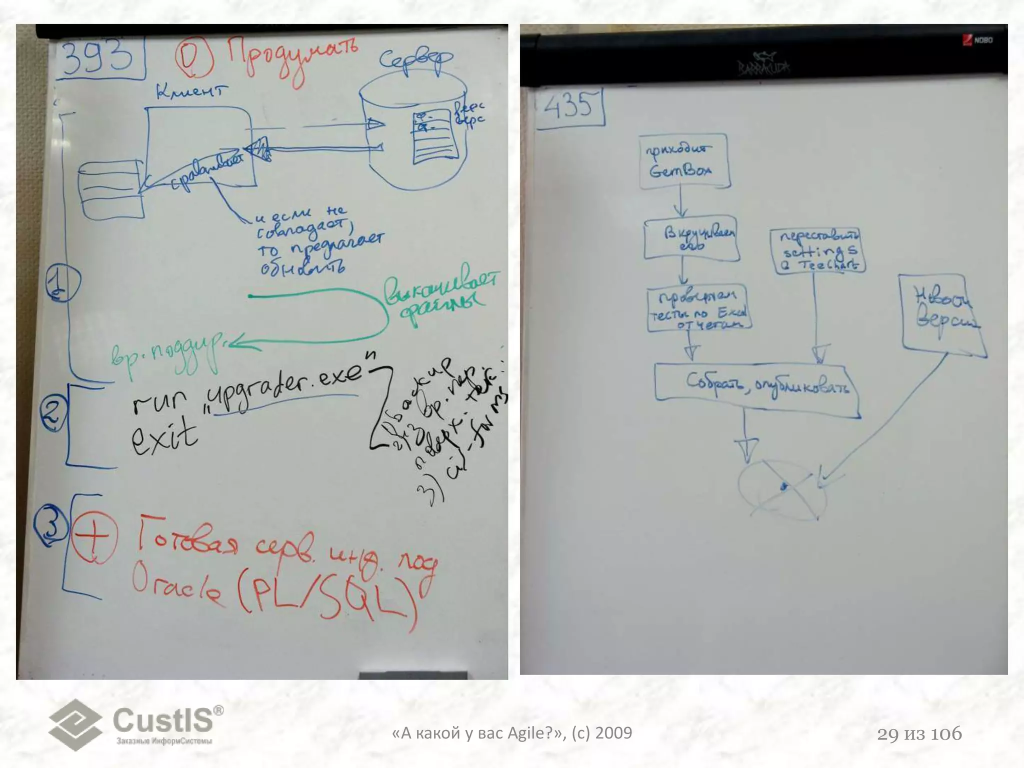 1. Так, Серж Лет у нас снова заболел… Его задачи «повисли», блин!2. Всё никак не могу отладить свой код. Какие-то непонятные ошибки лезут3. Я свои формы доделал. Дальше двигаться не могу, так как Серж Лет свою часть не сделал. Читаю про JavaFX4. $^%$(%^#$А я весь в запаре! Вчера эти балбесы мне не тот билд дали, в итоге я весь день тестировал неправильную версию. Сейчас все тесты надо проходить заново! ААА!!! Опять до ночи сидеть!..5. Ну,я продолжаю править докуDaily Scrum в последние дни