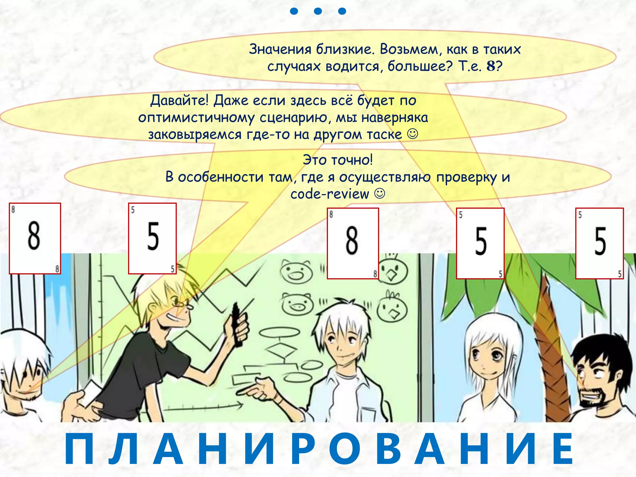 Одна итерация из жизникоманды «Свежак»«А какой у вас Agile?», (с) 200922из 106
