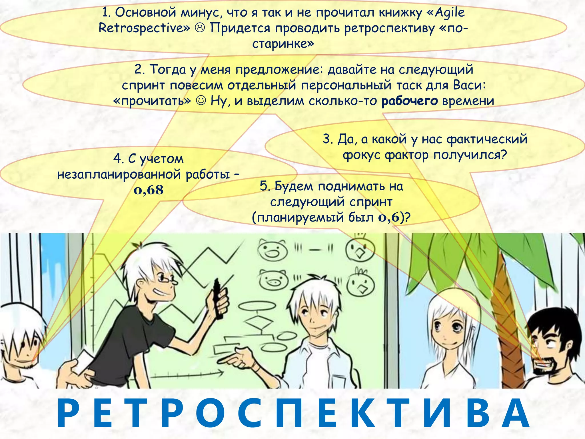 9. Да, большая задача. Да еще тут надо хорошенько подумать,как это реализовать. Прикинуть распределение ответственности по классам и их публичный API10. Тогда надо разбивать на три подзадачи, как обычно в таких случаях: совместнаядизайн-сессия, реализация, проверка. И оценивать каждую по отдельности11. Если никто не против, то давайте так и сделаем. Мне нравится такой подход и он нас не подводил.12. Ну что, в дизайн-сессии 2-3 активных достаточно? Или будем обсуждать все вместе?13. А в wiki надо будет зафиксировать результат обсуждения или хватит снимков досок?П Л А Н И Р О В А Н И Е
