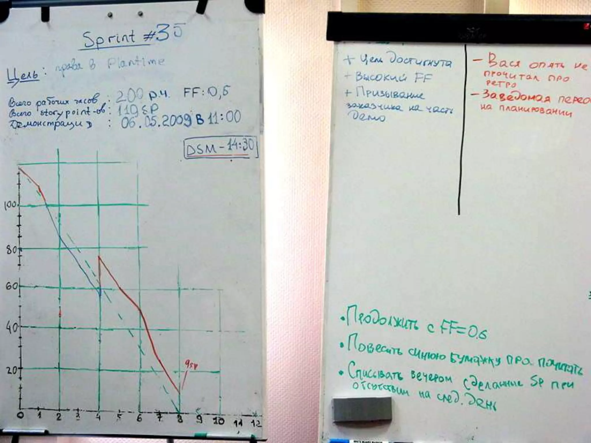 «А какой у вас Agile?», (с) 200934из 106
