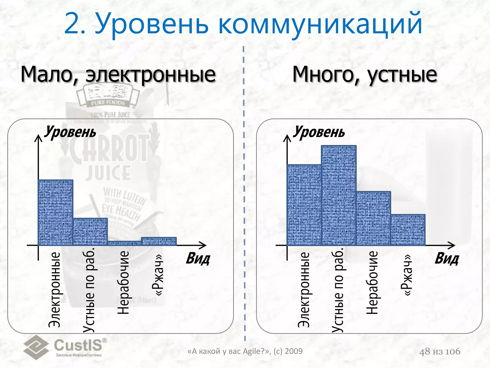 9. А я вчера готовился к конференции. Спасибо большое Васе за помощь в переводе абстракта на английский – он это делает значительно лучше GoogleTranslate!  Сейчас вам разошлю то, что получилось – вдруг у вас будут идеи/замечания/предложения. Сегодня уезжаю в Минск…10. Я вчера начал делать фичу «0x». Еще помогал Андрюхе с абстрактом и читал с Лёхой про партиционирование таблиц. Сегодня продолжу, буду «сшиваться» с кодом Глеба.11. Я, как договаривались, выясняла у пользователей подробности по их request-ам. Сейчас пишу отчет в wiki. Потом буду смотреть,что получилось с ускорением поиска. Если всё хорошо, пронесу хотфикс на боевой сервер.Daily Scrum в первые дни