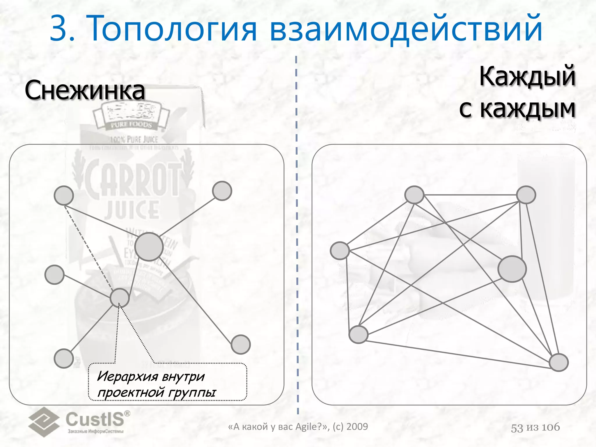 На демо каждый показывает то, что он сделал.Все пункты Backlog-а так или иначе демонстрируются в соответствии с how-to-demo.Замечания и предложения тут же обсуждаются и фиксируются