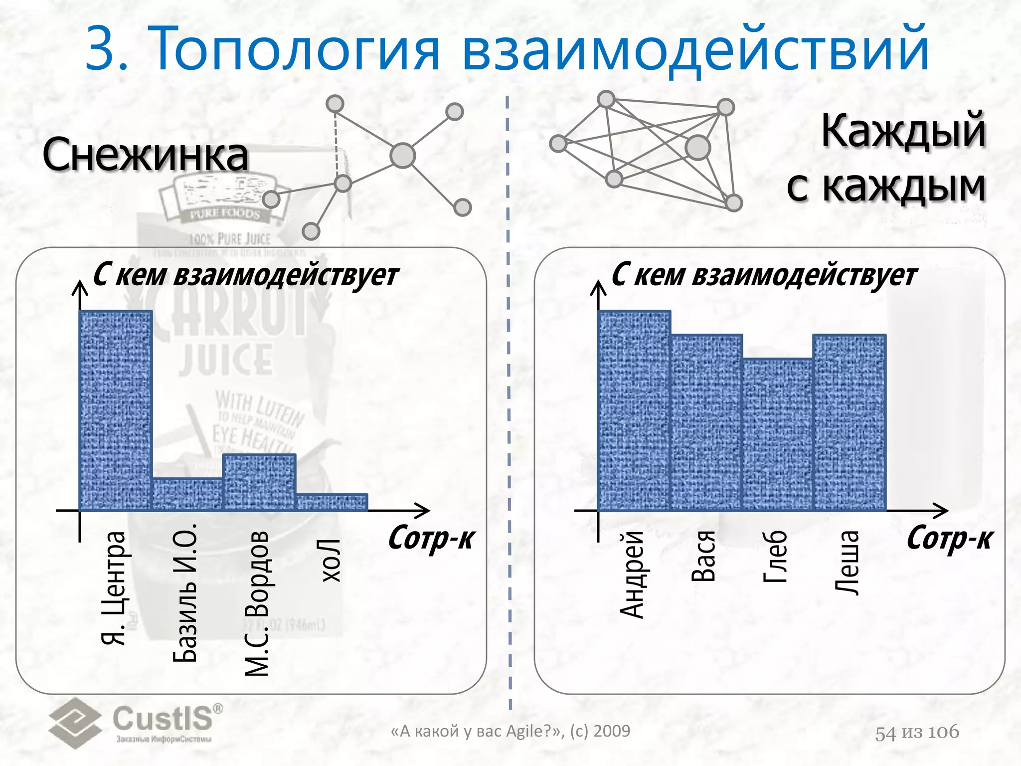 1. Основной минус, что я так и не прочитал книжку «Agile Retrospective»  Придется проводить ретроспективу «по-старинке»2. Тогда у меня предложение: давайте на следующий спринт повесим отдельный персональный таск для Васи: «прочитать»  Ну,и выделим сколько-то рабочего времени3. Да, а какой у нас фактический фокус фактор получился?4. С учетом незапланированной работы – 0,685. Будем поднимать на следующий спринт (планируемый был 0,6)?Р Е Т Р О С П Е К Т И В А