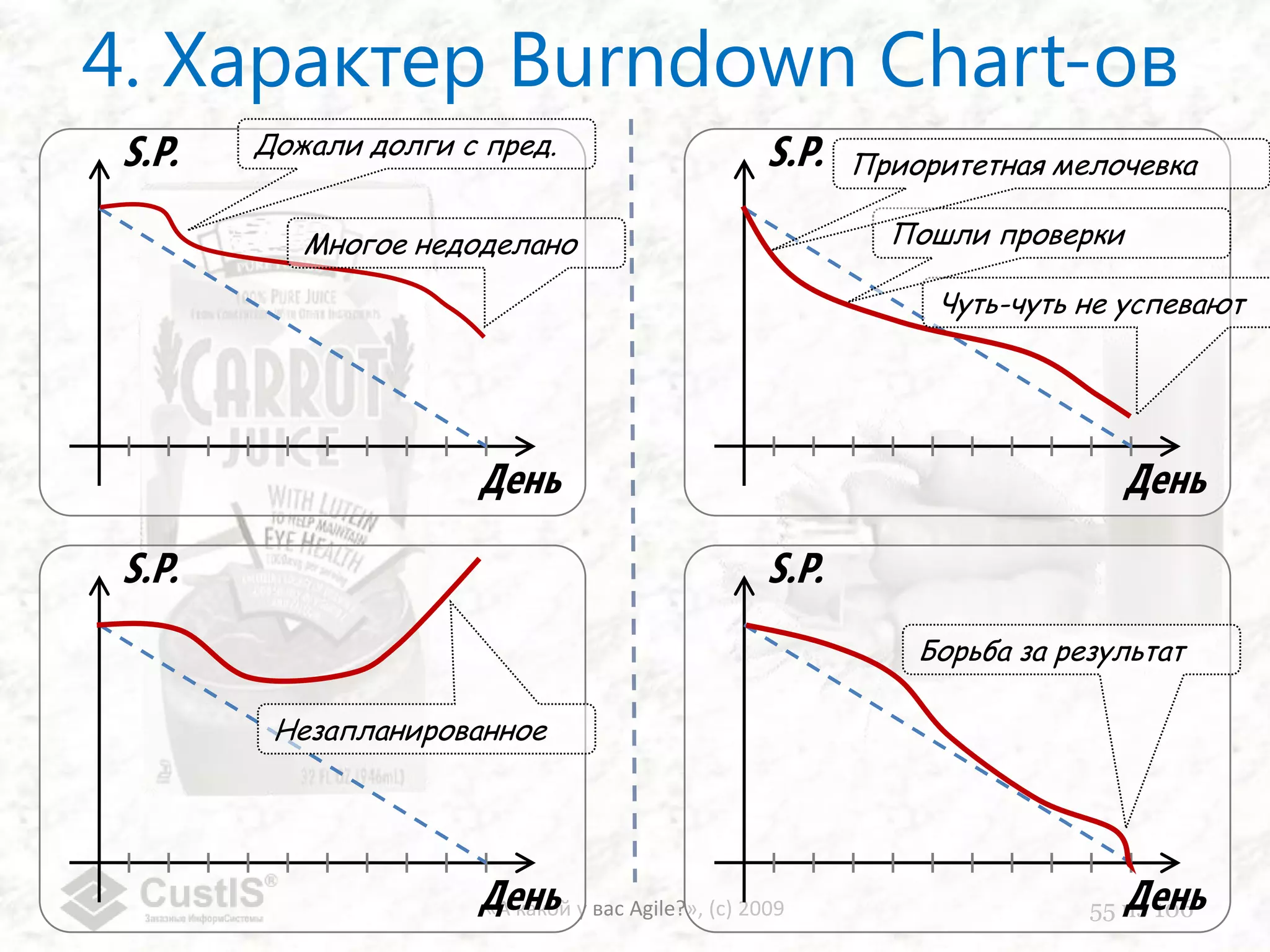 6. Давайте пока не будем. Это первый спринт, когда так получилось. До этого стабильно немного не успевали.7. Если все так думают, то оставим 0,68. Давайте оставим. А на случай опережения повесим несколько бонусных тасков!9. Ok. Оставляем. Какие еще плюсы/минусы/идеи?10. Давайте посмотрим идеи с предыдущего спринта и обсудим то, что не удалось сделать.Р Е Т Р О С П Е К Т И В А