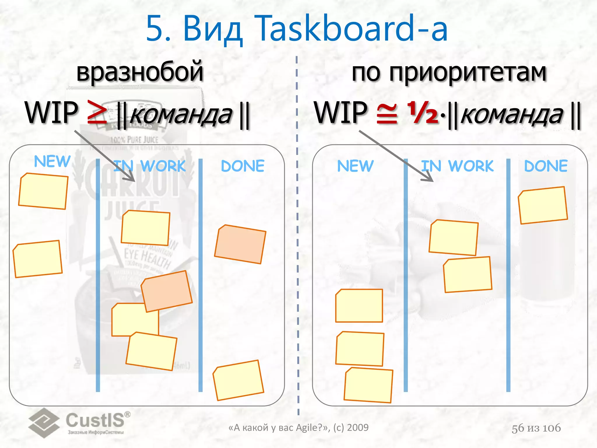 «А какой у вас Agile?», (с) 200945из 106