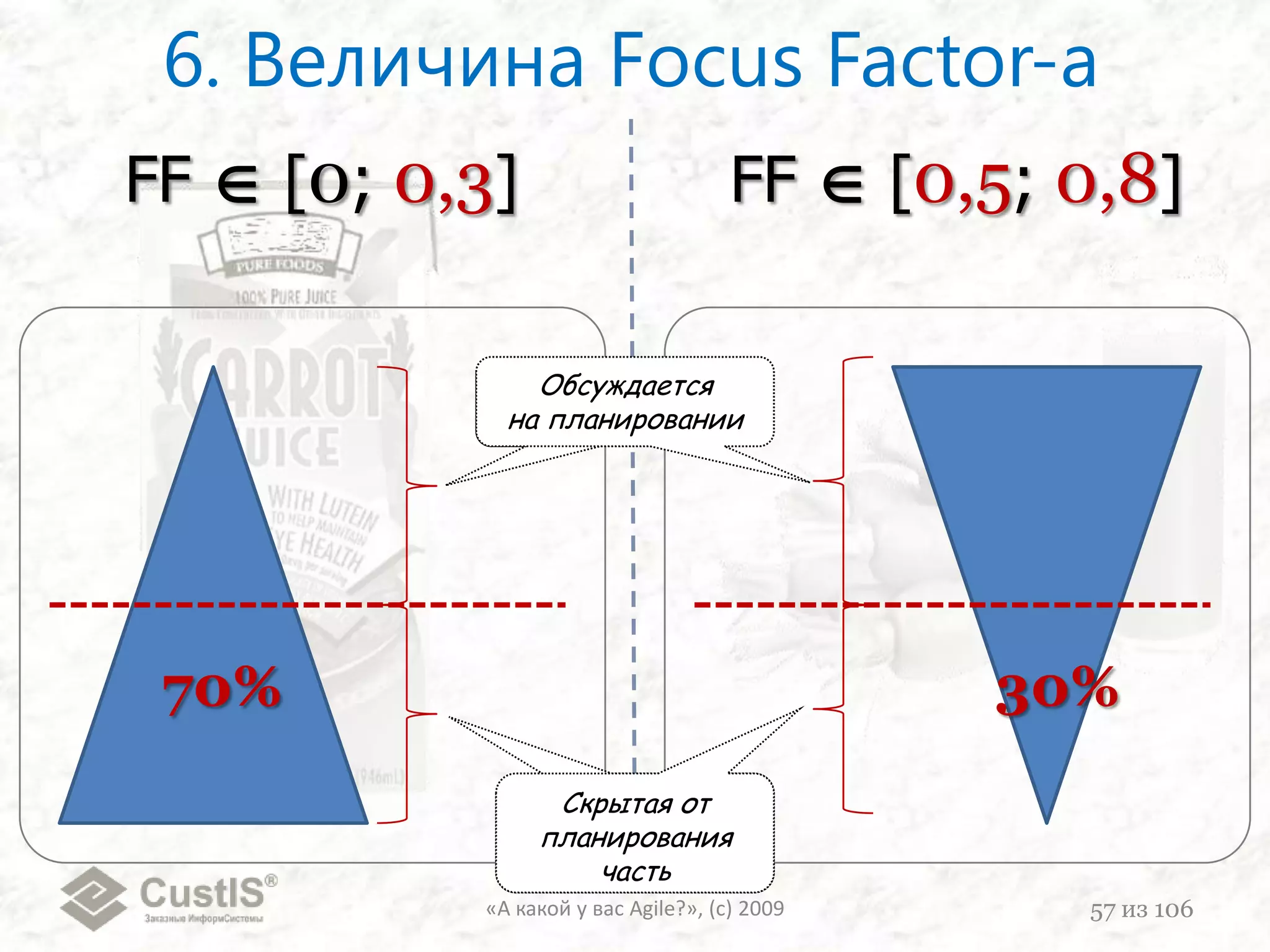 «А какой у вас Agile?», (с) 200946из 106Background