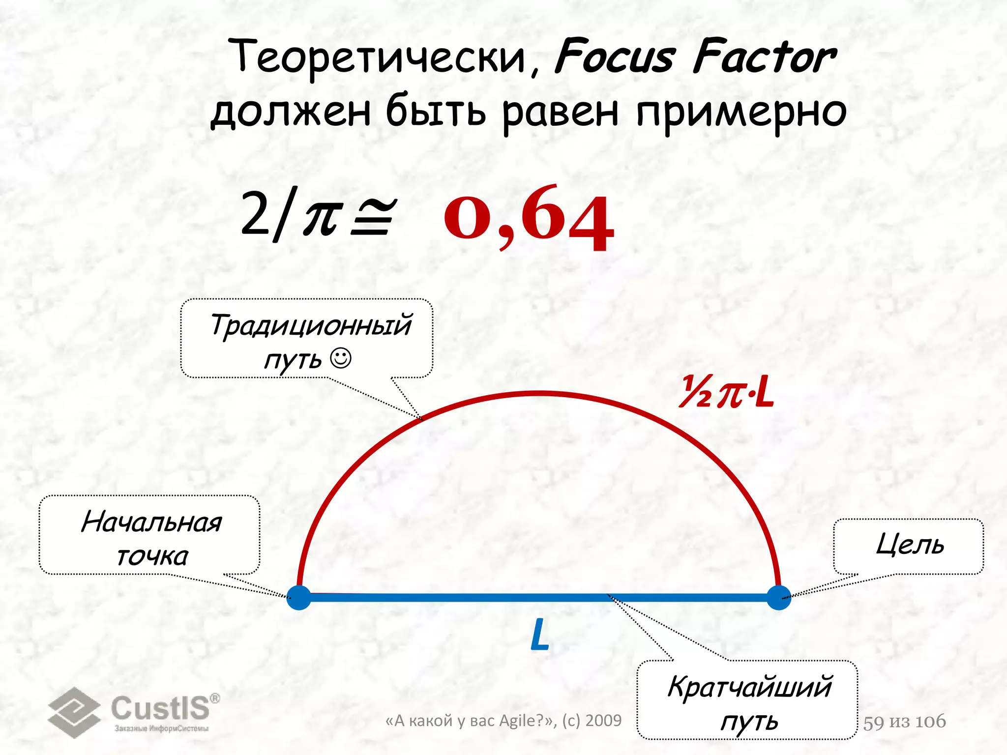 Характерные черты