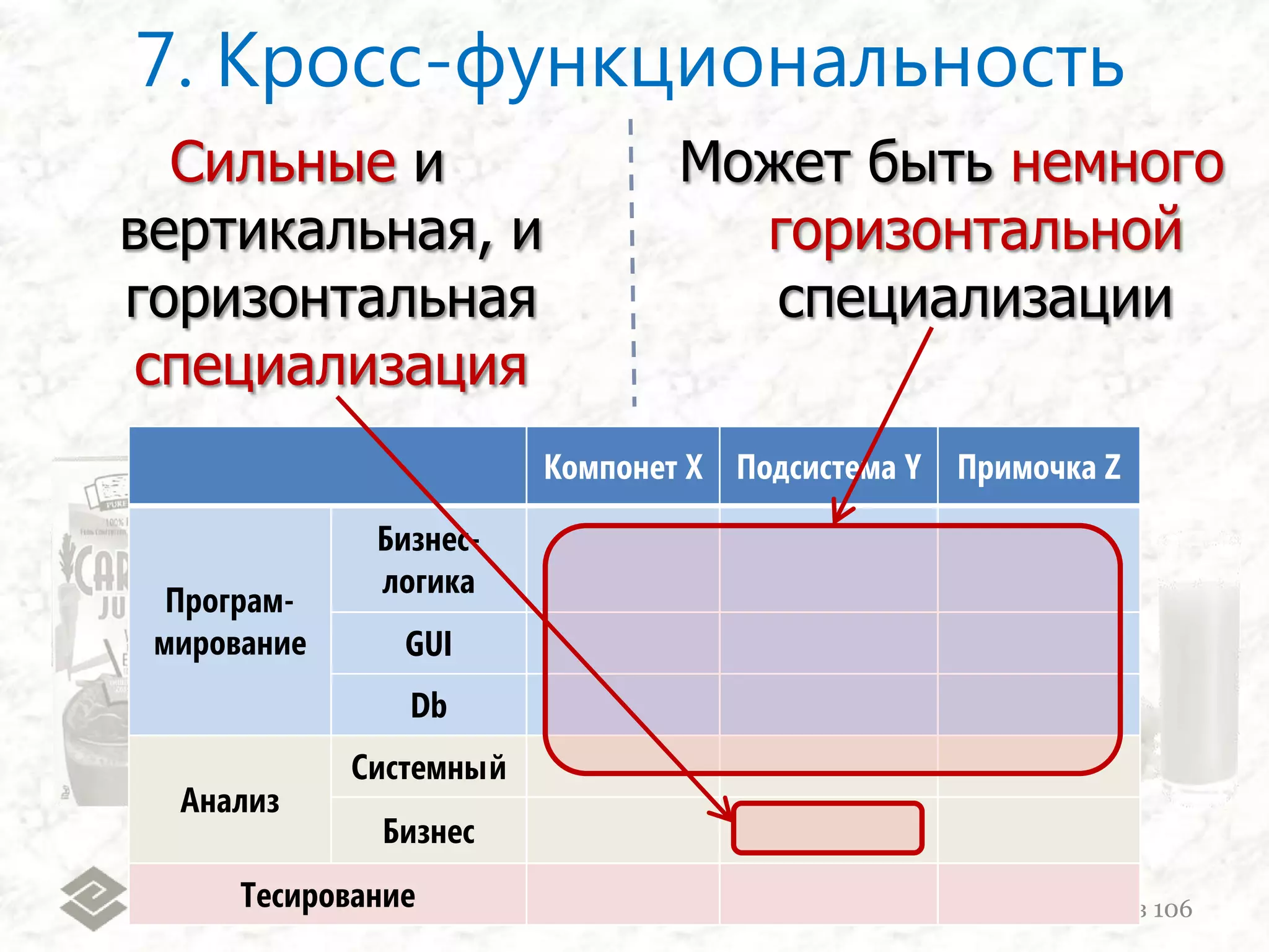 1. Кол-во горящих глаз«А какой у вас Agile?», (с) 200947из 106 команда2командаКол-воКол-воTотношенияTотношенияРабочееРабочееЗажигаютЗажигаютПрохладноеПрохладноеРавнодушноеРавнодушное