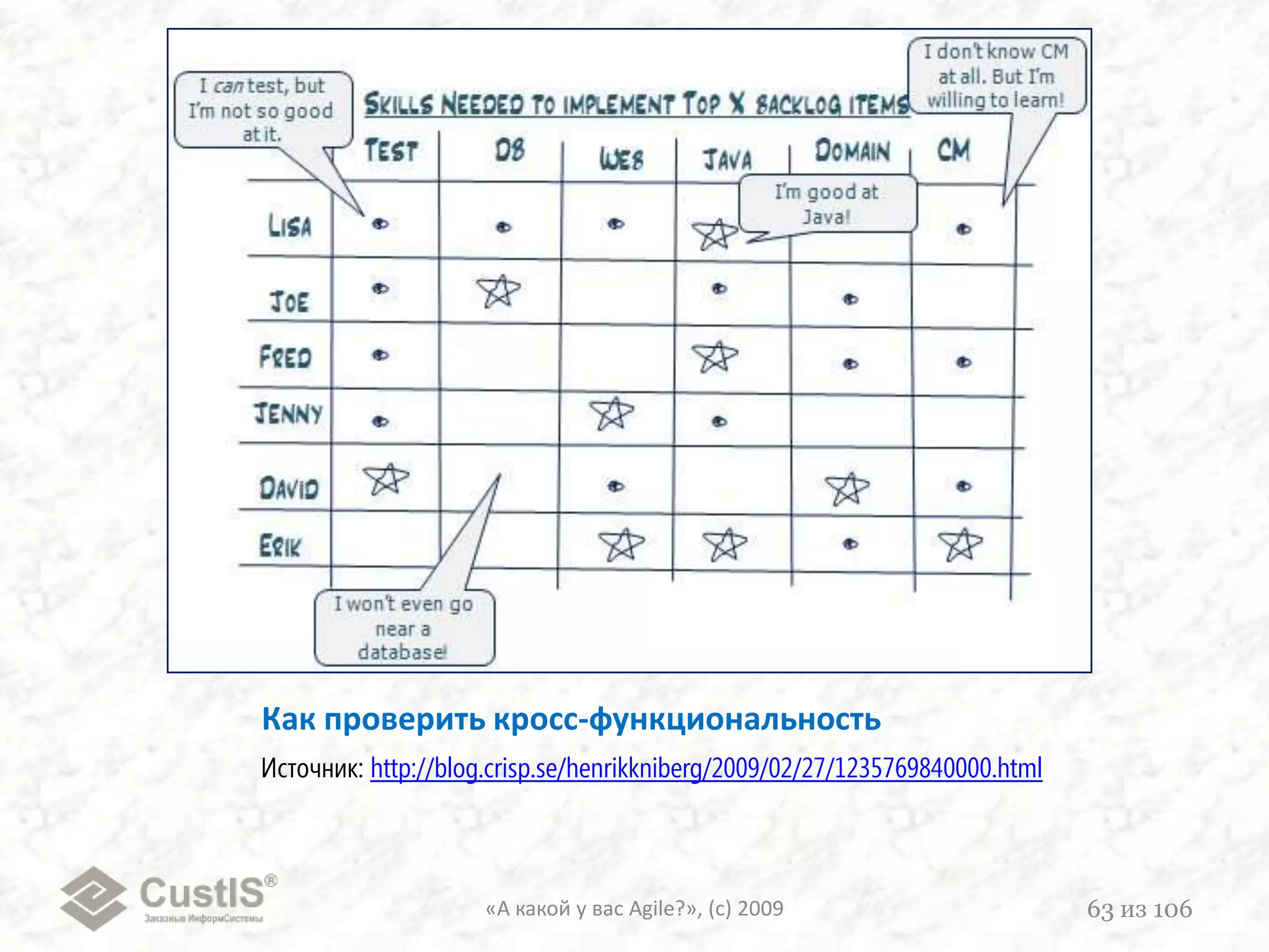 2. Уровень коммуникаций«А какой у вас Agile?», (с) 200948из 106Мало, электронныеМного, устныеУровеньУровеньВидВид«Ржач»«Ржач»НерабочиеНерабочиеЭлектронныеЭлектронныеУстные по раб.Устные по раб.
