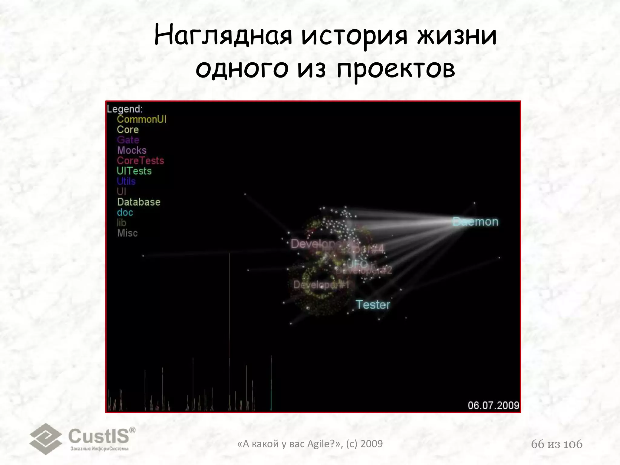 «А какой у вас Agile?», (с) 200951из 106