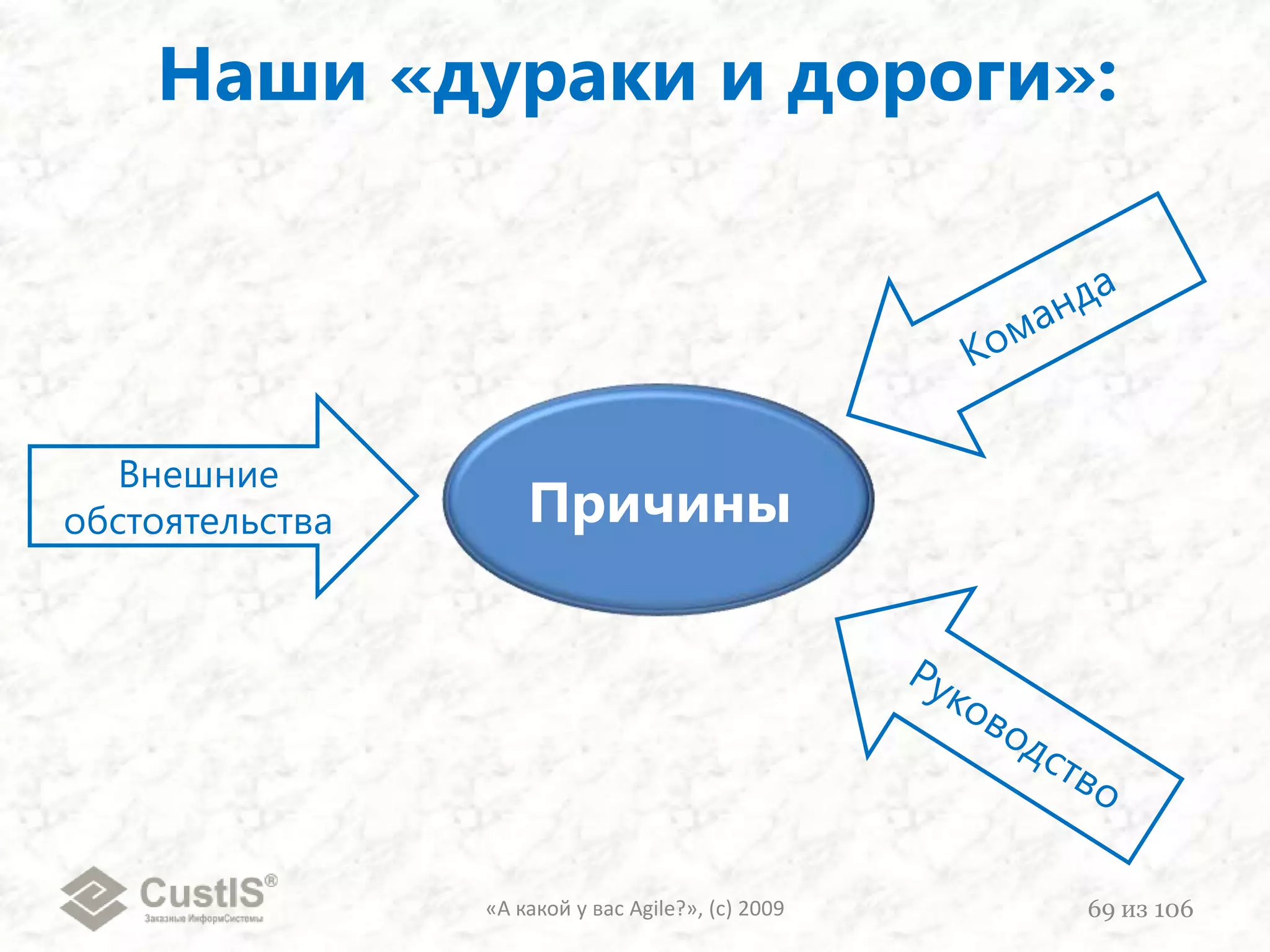 3. Топология взаимодействий«А какой у вас Agile?», (с) 200954из 106Каждыйс каждымСнежинкаС кем взаимодействуетС кем взаимодействуетСотр-кСотр-кВасяГлебхоЛЛешаАндрейЯ. ЦентраБазиль И.О.М.С. Вордов
