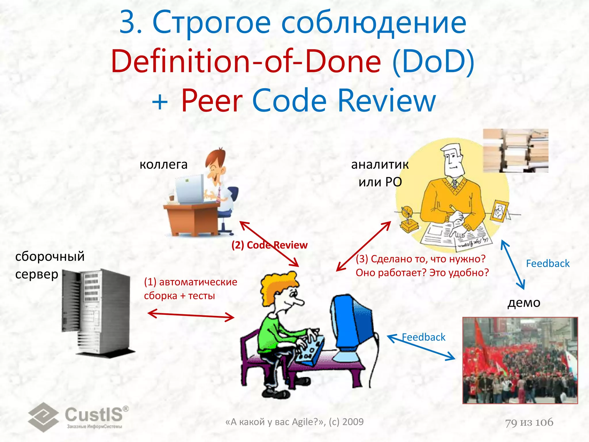 8. Распределение работы«А какой у вас Agile?», (с) 200964из 106PUSH/* толкающее */PULL/* тянущее */