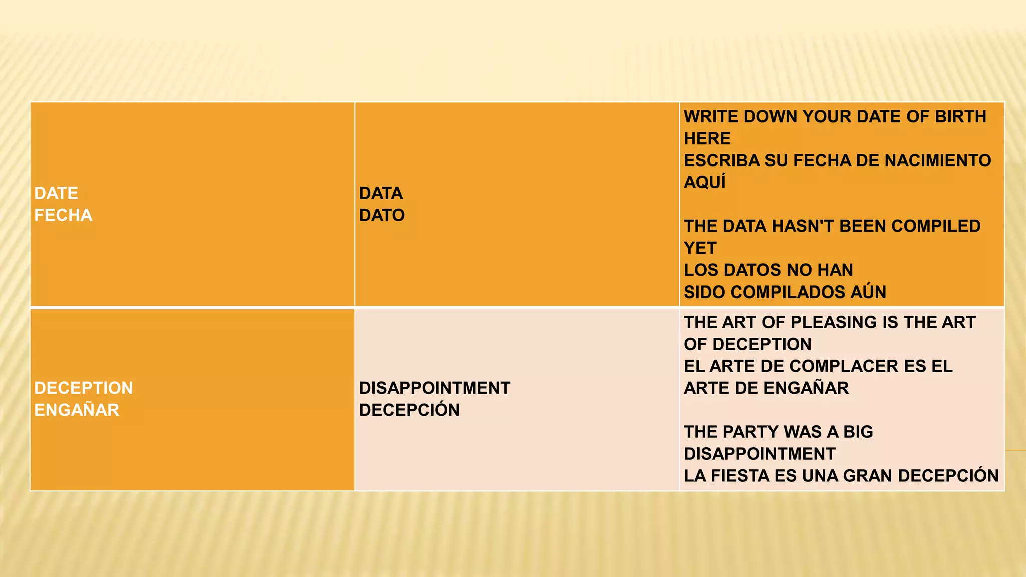 DATE
FECHA
DATA
DATO
WRITE DOWN YOUR DATE OF BIRTH
HERE
ESCRIBA SU FECHA DE NACIMIENTO
AQUÍ
THE DATA HASN'T BEEN COMPILED
YET
LOS DATOS NO HAN
SIDO COMPILADOS AÚN
DECEPTION
ENGAÑAR
DISAPPOINTMENT
DECEPCIÓN
THE ART OF PLEASING IS THE ART
OF DECEPTION
EL ARTE DE COMPLACER ES EL
ARTE DE ENGAÑAR
THE PARTY WAS A BIG
DISAPPOINTMENT
LA FIESTA ES UNA GRAN DECEPCIÓN
 