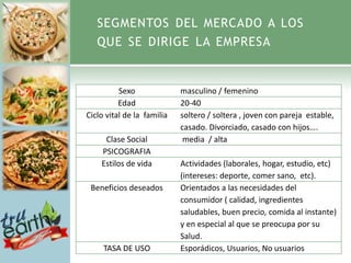 SEGMENTOS DEL MERCADO A LOS
   QUE SE DIRIGE LA EMPRESA


          Sexo              masculino / femenino
          Edad              20-40
Ciclo vital de la familia   soltero / soltera , joven con pareja estable,
                            casado. Divorciado, casado con hijos….
     Clase Social            media / alta
    PSICOGRAFIA
    Estilos de vida         Actividades (laborales, hogar, estudio, etc)
                            (intereses: deporte, comer sano, etc).
 Beneficios deseados        Orientados a las necesidades del
                            consumidor ( calidad, ingredientes
                            saludables, buen precio, comida al instante)
                            y en especial al que se preocupa por su
                            Salud.
     TASA DE USO            Esporádicos, Usuarios, No usuarios
 