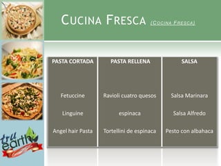C UCINA F RESCA                    ( C OCINA F RESCA)




PASTA CORTADA         PASTA RELLENA               SALSA




   Fetuccine       Ravioli cuatro quesos      Salsa Marinara

   Linguine              espinaca              Salsa Alfredo

Angel hair Pasta   Tortellini de espinaca   Pesto con albahaca
 