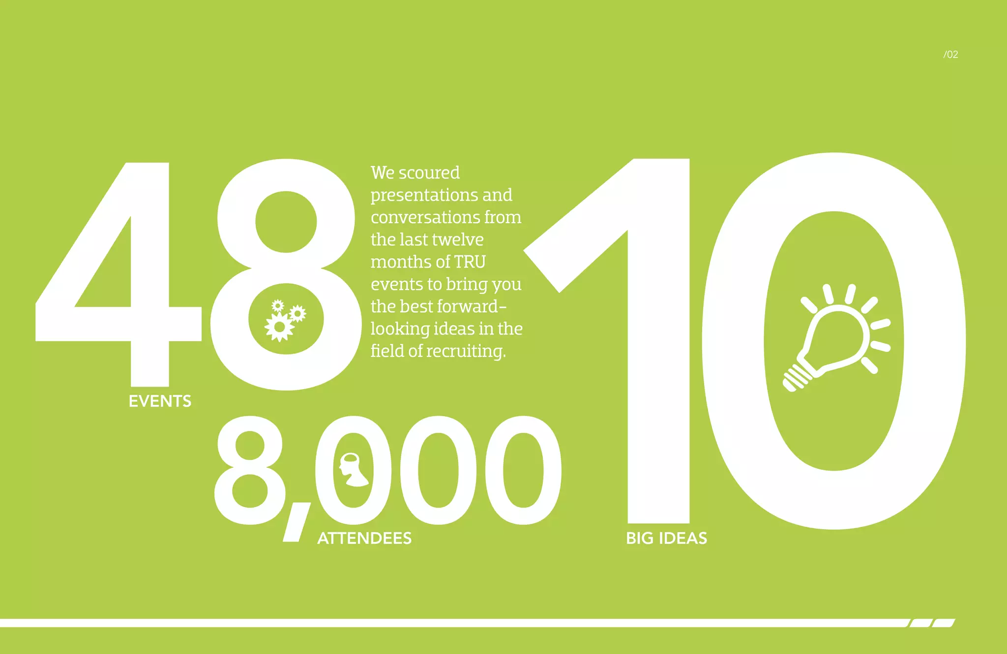 10 /02 
EVENTS 
8,000field of recruiting. 48 
We scoured 
presentations and 
conversations from 
the last twelve 
months of TRU 
events to bring you 
the best forward-looking 
ideas in the 
ATTENDEES BIG IDEAS 
 