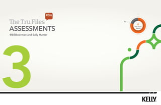 e Tru Files 
ASSESSMENTS 
3 
4.0 
TRU HEAT 
INDEX 
@BillBoorman and Sally Hunter 
 