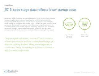 2016 State of Venture Capital | 19
2015: seed stage data reflects lower startup costs
Investing
Despite higher valuations, the attractive economics
of startup formation and the talented seed stage VCs
who are backing the best ideas and entrepreneurs
continue to make the seed space an attractive one in
which to selectively invest.
While seed stage activity has declined steadily since 2012, the 2015 data suggests
that company formation and seed stage funding remained at healthy levels.
Compared to 2000 when a record amount of seed stage capital was invested, a
similar number of companies were funded in 2015 but with 46% less capital, in large
part due to dramatically lower startup costs. With cloud computing, software-as-
a-service (SaaS) business models, and viral marketing, the cost to start an Internet
technology company has decreased dramatically since 2000, and as a result,
companies can effectively prove their products and services using far less capital.
INVESTED
$
251M
higher than the
2001-2010
time period
58% fewer than
the 2012 peak
SEED STAGE
COMPANIES
215
 
