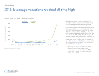 2016 State of Venture Capital | 25
2015: late stage valuations reached all-time high
Valuations
Median Mid & Late Stage Pre-money Valuations
Mid stage valuations, typically represented by
Series B and C financings, increased substantially
in 2015 but were overshadowed by late stage
valuations, which reached an all-time high for the
third consecutive year. Late stage valuations (Series
D rounds and later) were on a steady climb since
2003, only decreasing yearly in 2009 in the wake
of the financial crisis. Since 2003, the median late
stage valuation increased a whopping 1,371%, and
since the dip in 2009, 759%. While the magnitude
of these increases were eye-popping, they were not
necessarily unexpected given the record amount
of late stage capital invested over the preceding
years. And there were other factors, some of which
we’ve discussed in prior reports, that help explain
the trend in rising valuations.
•	 Mid stage valuations rose 60% over 2014,
reaching a record high of $80 million.
•	 Late stage valuations skyrocketed to $500
million, 100% higher than 2014 and 334%
higher than in 2000.
Mid Stage	 Late Stage
0
100
200
300
400
500
2000
2001
2002
2003
2004
2005
2006
2007
2008
2009
2010
2011
2012
2013
2014
2015
MedianPre-moneyValuations($M)
2000 01 02 03 04 05 06 07 08 09 10 11 12 13 14 2015
VentureSource as of December 31, 2015.
 