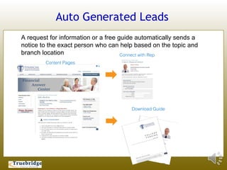 Auto Generated Leads
A request for information or a free guide automatically sends a
notice to the exact person who can help based on the topic and
branch location                      Connect with Rep
        Content Pages




                                       Download Guide
 