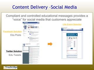 Content Delivery –Social Media
  Compliant and controlled educational messages provides a
     “voice” for social media that customers appreciate
                                        Life Event Selector


Facebook Solution
      Edu Posts




  Twitter Solution
     Edu Tweets




                                                              14
 