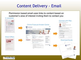 Content Delivery - Email
     Permission based email uses links to content based on
     customer’s area of interest inviting them to contact you
E-newsletter
                                                        Connect with Rep

                       Online Financial Answer Center




Direct Offers

                                                          Download Guide
 