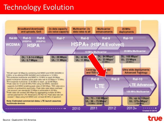 True business plan 08 image