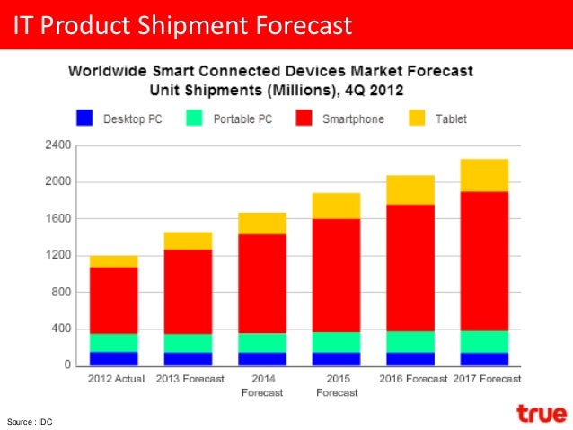 Startup business plan sample pdf picture