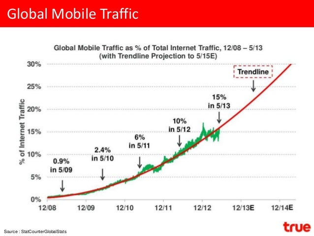 True business plan image