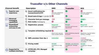 Truecaller Function Truecaller brochure with Fabmediatech (1).pdf