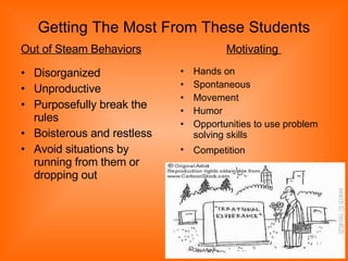 Getting The Most From These Students Out of Steam Behaviors Disorganized  Unproductive Purposefully break the rules Boisterous and restless Avoid situations by running from them or dropping out  Motivating  Hands on Spontaneous Movement Humor  Opportunities to use problem solving skills Competition   