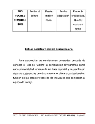 SUS         Perder el       Perder        Perder        Perder la
 PEORES          control       imagen       aceptación credibilidad.
TEMORES                         social                       Quedar
    SON                                                     como un
                                                                 tonto




           Estilos sociales y cambio organizacional



     Para aprovechar las conclusiones generadas después de
conocer el test de “Colors” a continuación revisaremos cómo
cada personalidad requiere de un trato especial y se plantearán
algunas sugerencias de cómo mejorar el clima organizacional en
función de las características de los individuos que componen al
equipo de trabajo.




TEST. COLORES VERDADEROS.   LIC. JORGE ALBERTO VAZQUEZ ABUNDIS    Página 13
 
