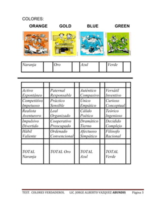 COLORES:
    ORANGE           GOLD             BLUE             GREEN




Naranja           Oro             Azul             Verde




Activo          Paternal          Auténtico      Versátil
Espontáneo      Responsable       Compasivo      Inventivo
Competitivo     Práctico          Único          Curioso
Impetuoso       Sensible          Empático       Conceptual
Realista        Leal              Cálido         Teórico
Aventurero      Organizado        Poético        Ingenioso
Impulsivo       Cooperativo       Dramático      Decidido
Divertido       Preocupado        Tierno         Complejo
Hábil           Ordenado          Afectuoso      Filósofo
Valiente        Convencional      Simpático      Racional


TOTAL           TOTAL Oro         TOTAL          TOTAL
Naranja                           Azul           Verde




TEST. COLORES VERDADEROS.   LIC. JORGE ALBERTO VAZQUEZ ABUNDIS   Página 3
 