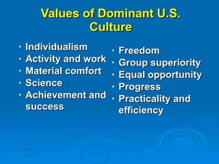 Values of Dominant U.S. Culture Individualism Activity and work Material comfort Science Achievement and success Freedom Group superiority Equal opportunity Progress Practicality and efficiency (Macionis, 1991) 