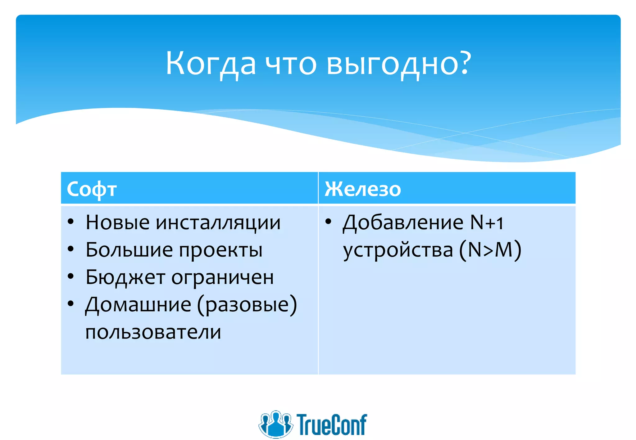 Софт Железо
• Новые инсталляции
• Большие проекты
• Бюджет ограничен
• Домашние (разовые)
пользователи
• Добавление N+1
устройства (N>M)
Когда что выгодно?
 