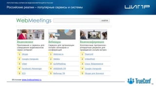 ПЕРСПЕКТИВЫ СЕРВИСОВ ВИДЕОКОНФЕРЕНЦИЙ В РОССИИ
10
Российские реалии – популярные сервисы и системы
Место для
логотипа компании
2013 2015 2016
Источник www.livebusiness.ru
 