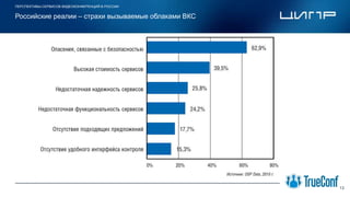 ПЕРСПЕКТИВЫ СЕРВИСОВ ВИДЕОКОНФЕРЕНЦИЙ В РОССИИ
13
Российские реалии – страхи вызываемые облаками ВКС
Место для
логотипа компании
2013 2015 2016
 