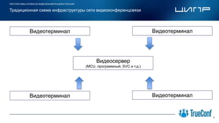 ПЕРСПЕКТИВЫ СЕРВИСОВ ВИДЕОКОНФЕРЕНЦИЙ В РОССИИ
3
Традиционная схема инфраструктуры сети видеоконференцсвязи
Место для
логотипа компании
Видеосервер
(MCU, программный, SVC и т.д.)
Видеотерминал Видеотерминал
Видеотерминал Видеотерминал
 
