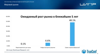 ПЕРСПЕКТИВЫ СЕРВИСОВ ВИДЕОКОНФЕРЕНЦИЙ В РОССИИ
8
Мировой рынок
Место для
логотипа компании
0.1%
6.6%
48.1%
0.00%
10.00%
20.00%
30.00%
40.00%
50.00%
60.00%
Видеотерминалы для залов Инфрастрктурные решения Сервис видеоконференций
Ожидаемый рост рынка в ближайшие 5 лет
Источник Wainhouse Research, LLC
 