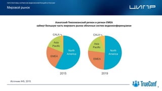 ПЕРСПЕКТИВЫ СЕРВИСОВ ВИДЕОКОНФЕРЕНЦИЙ В РОССИИ
9
Мировой рынок
Место для
логотипа компании
Источник IHS, 2015
Азиатский-Тихоокеанский регион и регион EMEA
займут большую часть мирового рынка облачных систем видеоконференцсвязи
 