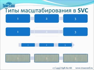Типы масштабирования в SVC




              +7 (495) 698-60-66   www.trueconf.ru
 