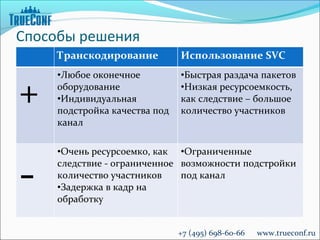 Способы решения
    Транскодирование          Использование SVC
    •Любое оконечное          •Быстрая раздача пакетов

+   оборудование
    •Индивидуальная
    подстройка качества под
                              •Низкая ресурсоемкость,
                              как следствие – большое
                              количество участников
    канал

    •Очень ресурсоемко, как •Ограниченные


-   следствие - ограниченное возможности подстройки
    количество участников
    •Задержка в кадр на
    обработку
                             под канал




                              +7 (495) 698-60-66   www.trueconf.ru
 