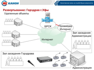 Развертывание: Горздрав г.Уфы
 