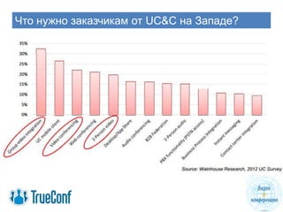 Что нужно заказчикам от UC&C на Западе?
 