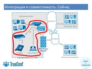 Интеграция и совместимость. Сейчас.
 