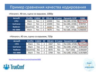 Пример сравнения качества кодирования
«Начало», 40 сек, сцена со взрывом, 1080p




 «Начало», 40 сек, сцена со взрывом, 720p




http://www.behardware.com/art/imprimer/828/
 