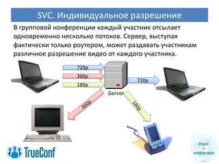 SVC. Индивидуальное разрешение
В групповой конференции каждый участник отсылает
одновременно несколько потоков. Сервер, выступая
фактически только роутером, может раздавать участникам
различное разрешение видео от каждого участника.
                  720p
                  360p
                                    720p
                  180p
 