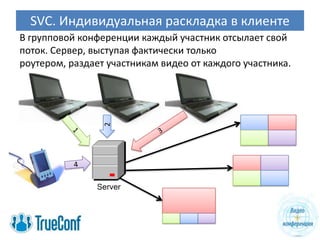 SVC. Индивидуальная раскладка в клиенте
В групповой конференции каждый участник отсылает свой
поток. Сервер, выступая фактически только
роутером, раздает участникам видео от каждого участника.



                 2
 