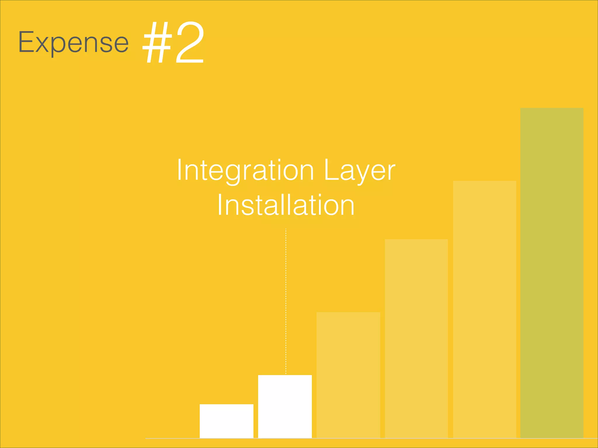 Expense
#2
Integration Layer
Installation